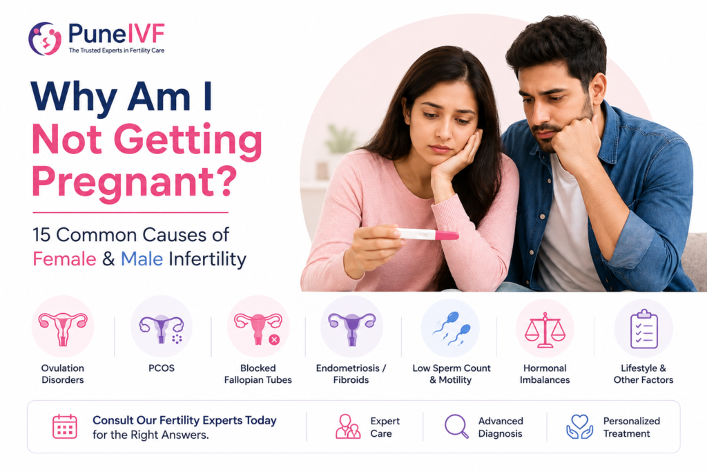 Causes of Infertility